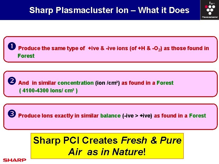 Sharp Plasmacluster Ion – What it Does Produce the same type of +ive &