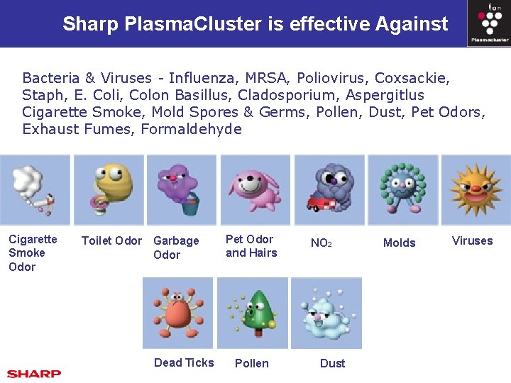 Sharp Plasma. Cluster is effective Against Bacteria & Viruses - Influenza, MRSA, Poliovirus, Coxsackie,