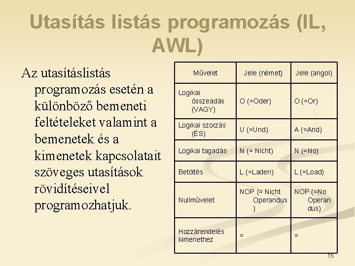 Utasítás listás programozás (IL, AWL) Az utasításlistás programozás esetén a különböző bemeneti feltételeket valamint