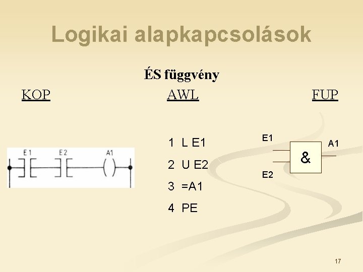 Logikai alapkapcsolások KOP ÉS függvény AWL 1 L E 1 2 U E 2