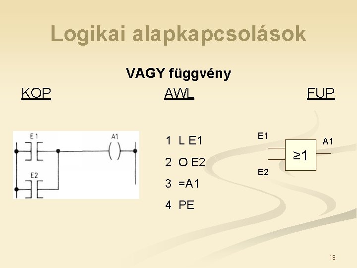 Logikai alapkapcsolások KOP VAGY függvény AWL 1 L E 1 2 O E 2