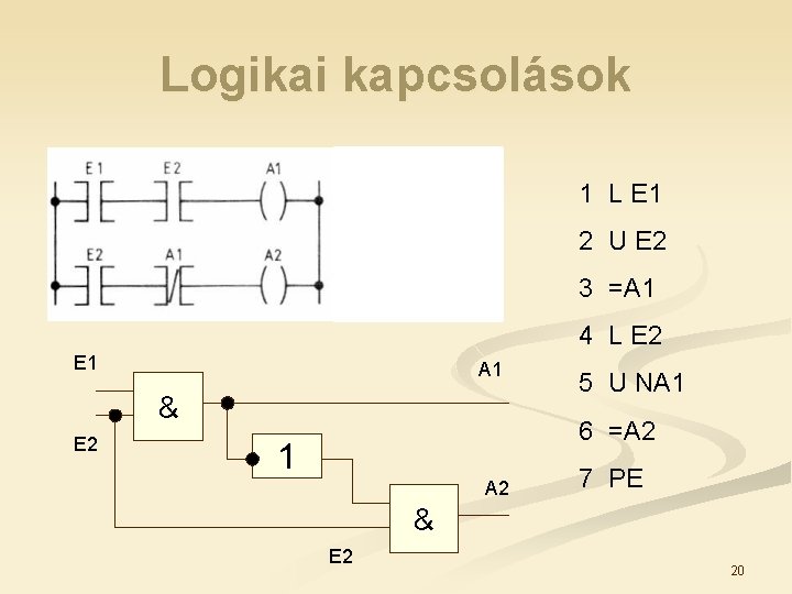 Logikai kapcsolások 1 L E 1 2 U E 2 3 =A 1 4