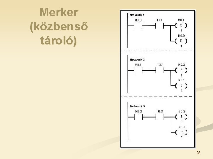 Merker (közbenső tároló) 28 