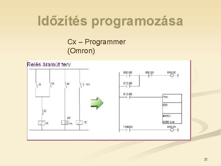 Időzítés programozása Cx – Programmer (Omron) 31 
