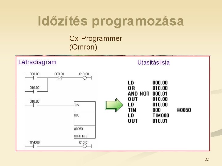 Időzítés programozása Cx-Programmer (Omron) 32 