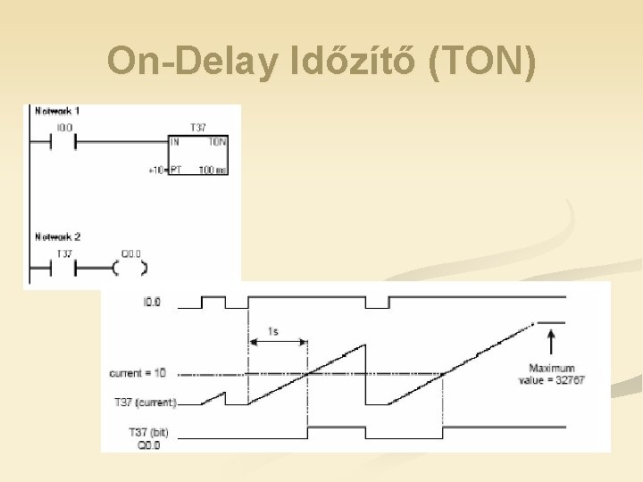 On-Delay Időzítő (TON) 