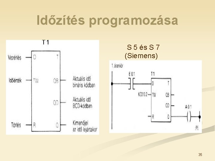 Időzítés programozása S 5 és S 7 (Siemens) 35 