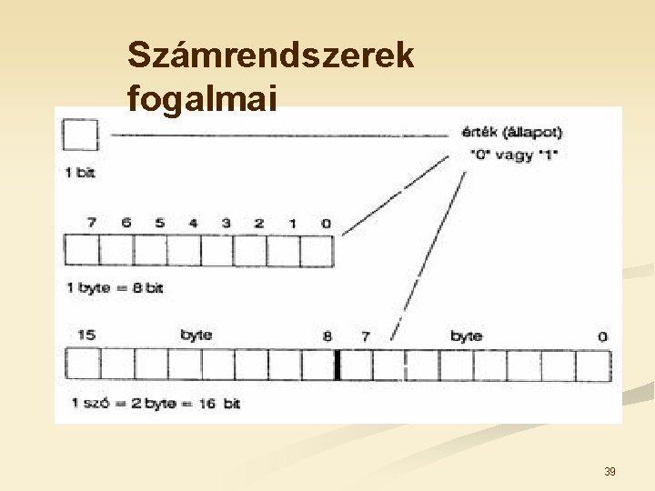 Számrendszerek fogalmai 39 