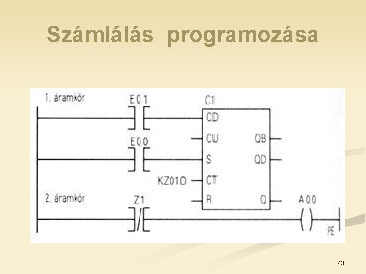 Számlálás programozása 43 