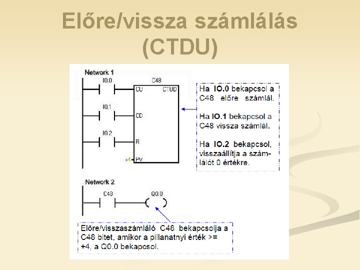 Előre/vissza számlálás (CTDU) 