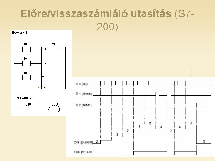 Előre/visszaszámláló utasítás (S 7200) 