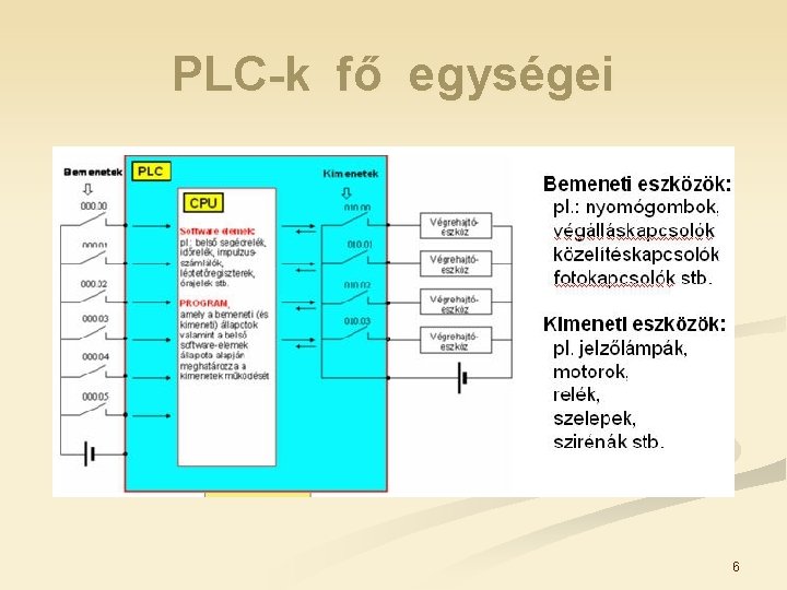 PLC-k fő egységei 6 