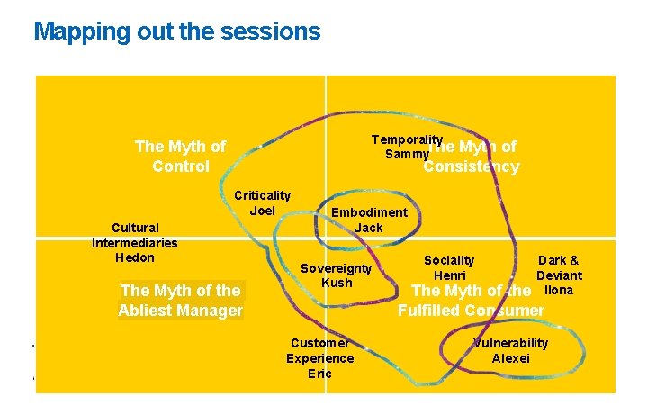 Mapping out the sessions Temporality The Sammy The Myth of Control Myth of Consistency Mapping out the sessions Temporality The Sammy The Myth of Control Myth of Consistency