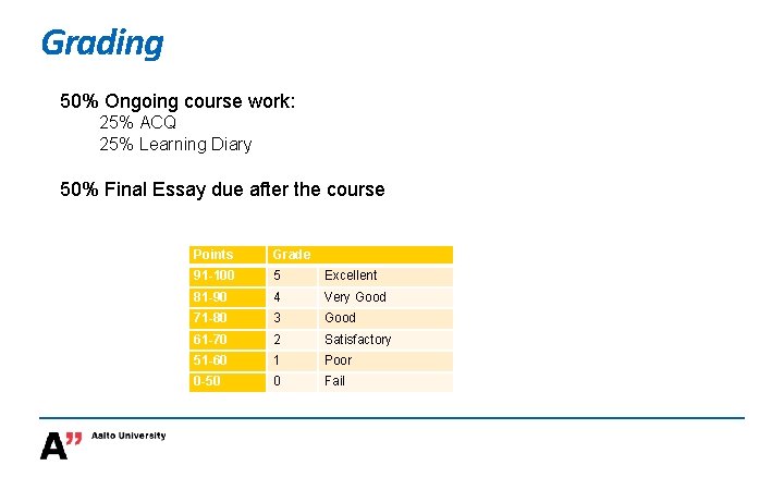 Grading 50% Ongoing course work: 25% ACQ 25% Learning Diary 50% Final Essay due