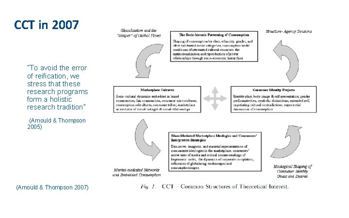 CCT in 2007 ”To avoid the error of reification, we stress that these research CCT in 2007 ”To avoid the error of reification, we stress that these research