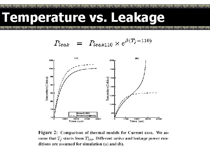 Temperature vs. Leakage 