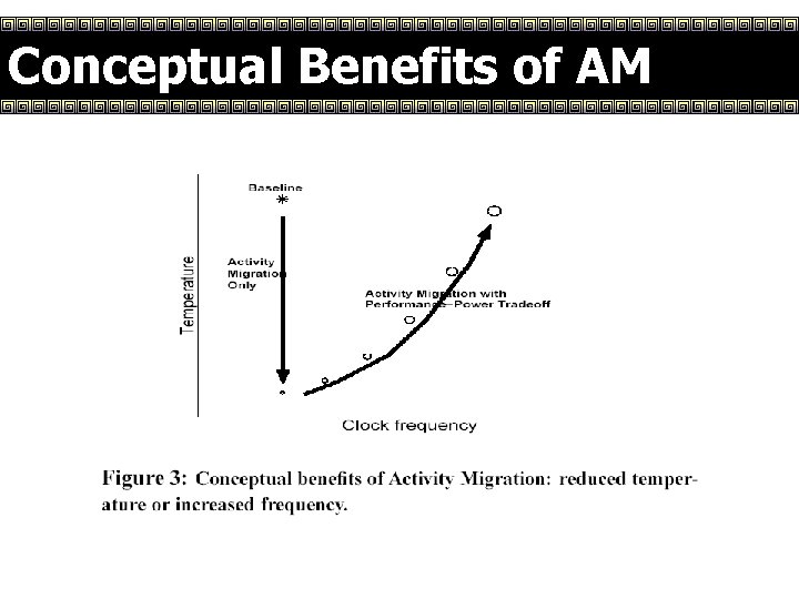 Conceptual Benefits of AM 