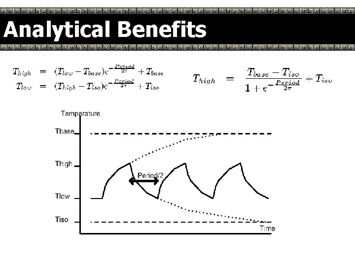 Analytical Benefits 