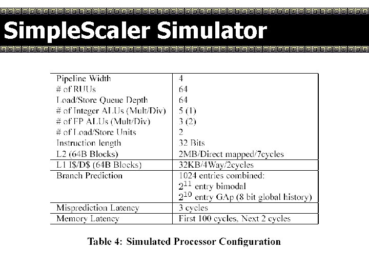 Simple. Scaler Simulator 
