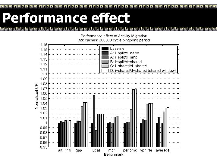 Performance effect 