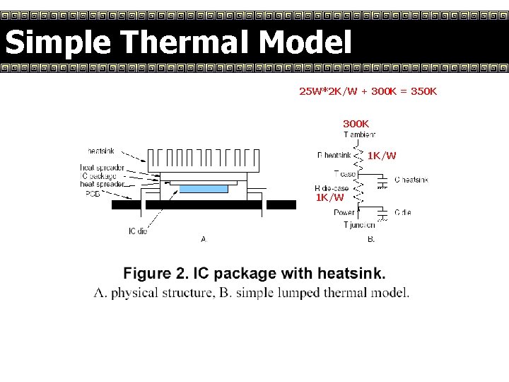 Simple Thermal Model 25 W*2 K/W + 300 K = 350 K 300 K