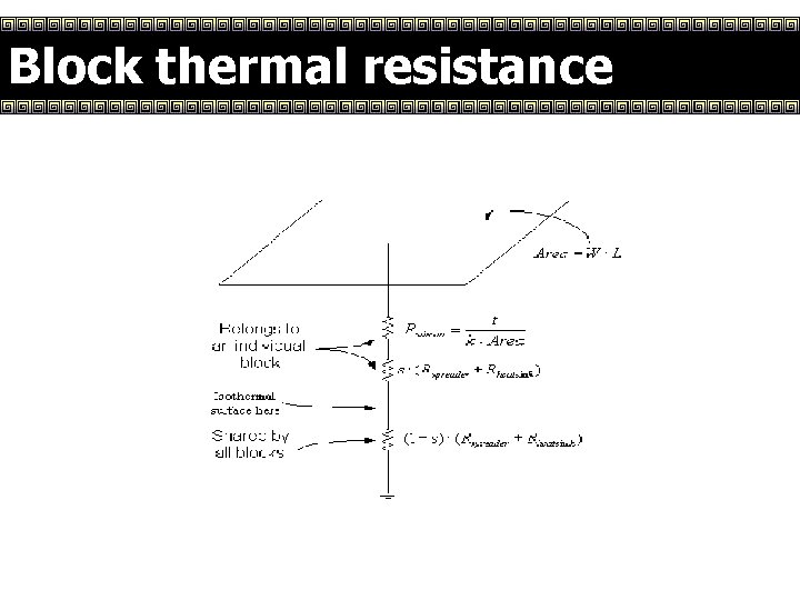 Block thermal resistance 