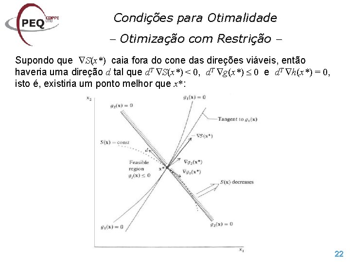 Condições para Otimalidade Otimização com Restrição Supondo que S(x*) caia fora do cone das