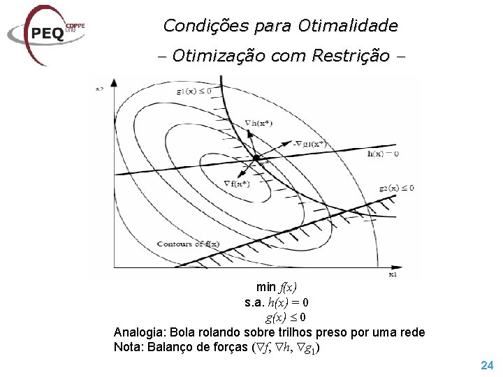 Condições para Otimalidade Otimização com Restrição min f(x) s. a. h(x) = 0 g(x)