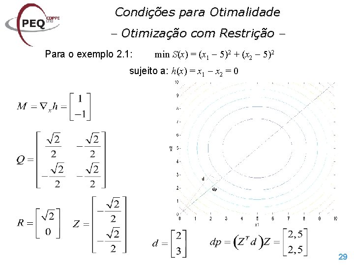 Condições para Otimalidade Otimização com Restrição Para o exemplo 2. 1: min S(x) =