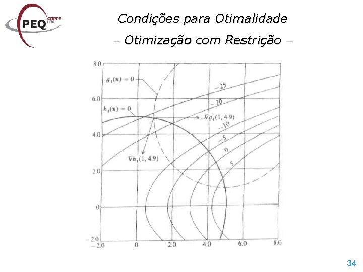 Condições para Otimalidade Otimização com Restrição 34 