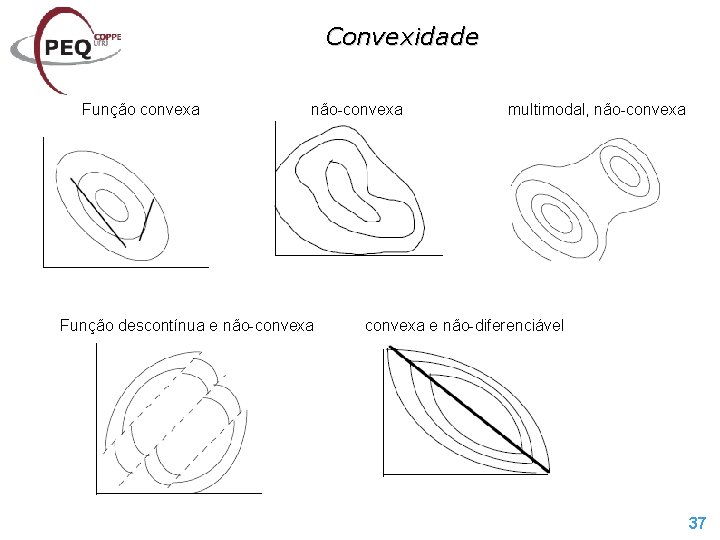 Convexidade Função convexa não-convexa Função descontínua e não-convexa multimodal, não-convexa e não-diferenciável 37 