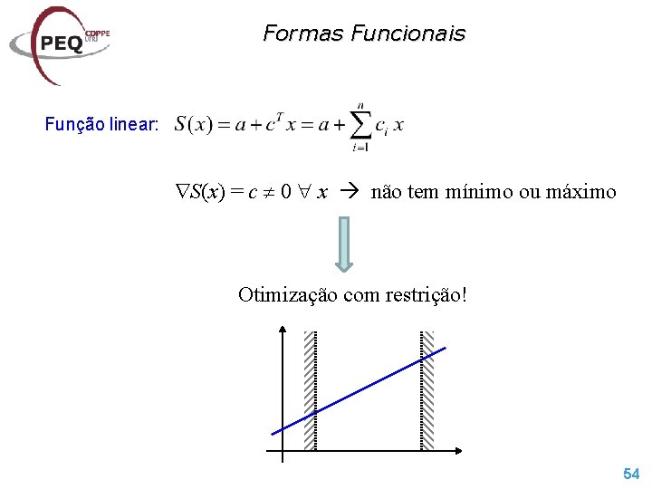 Formas Funcionais Função linear: S(x) = c 0 x não tem mínimo ou máximo