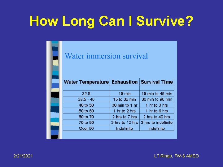 How Long Can I Survive? 2/21/2021 LT Ringo, TW-6 AMSO 