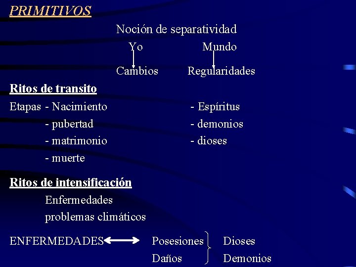 PRIMITIVOS Noción de separatividad Yo Mundo Cambios Ritos de transito Etapas - Nacimiento -