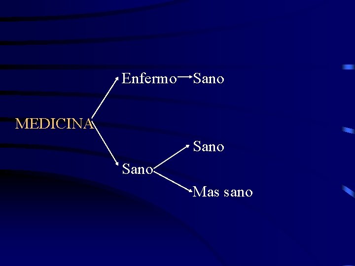 Enfermo Sano MEDICINA Sano Mas sano 