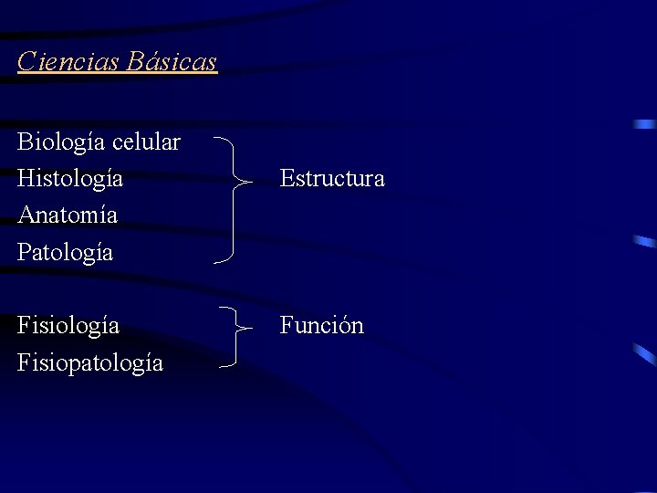 Ciencias Básicas Biología celular Histología Anatomía Patología Fisiopatología Estructura Función 