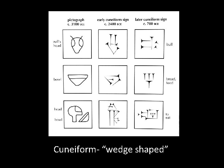 Cuneiform- “wedge shaped” Cuneiform- “wedge shaped”