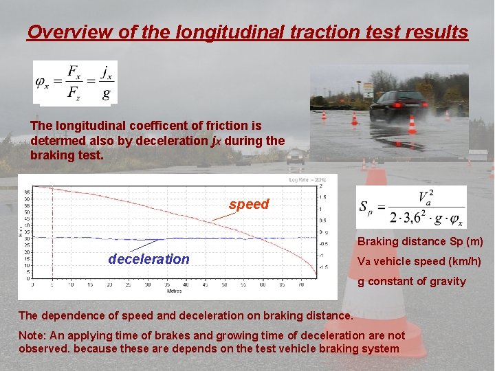 Overview of the longitudinal traction test results The longitudinal coefficent of friction is determed