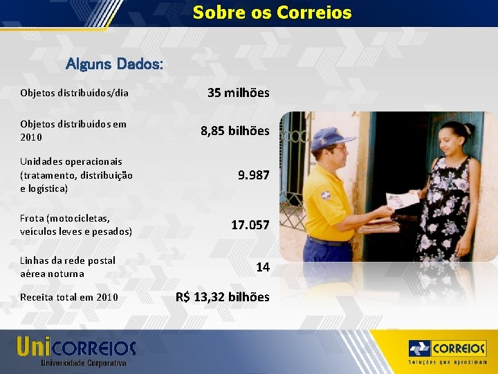 Sobre os Correios Alguns Dados: Objetos distribuídos/dia 35 milhões Objetos distribuídos em 2010 8,