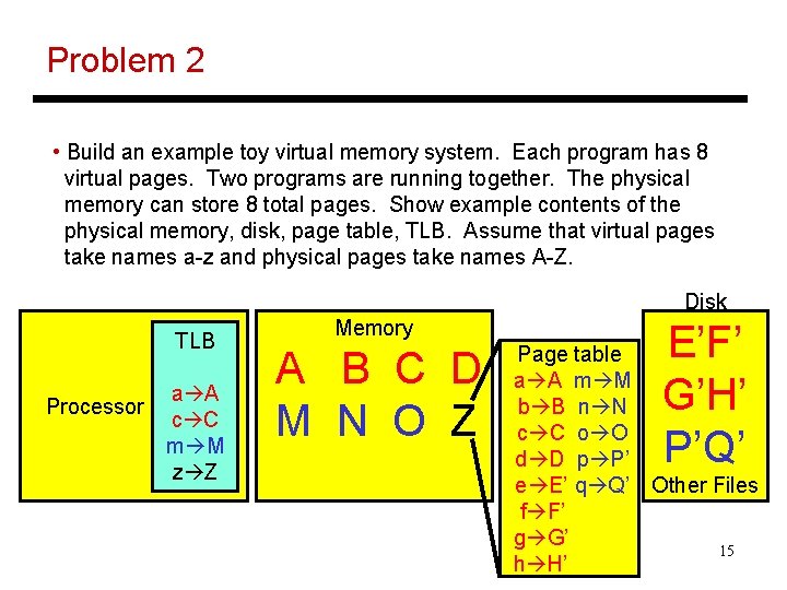 Problem 2 • Build an example toy virtual memory system. Each program has 8