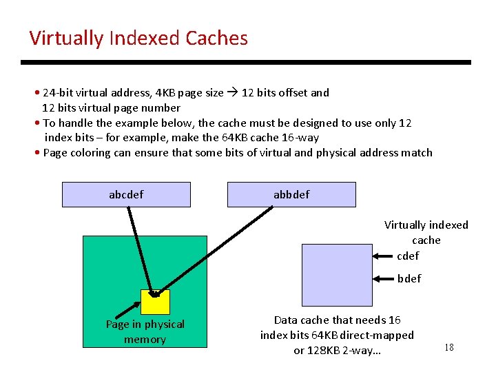 Virtually Indexed Caches • 24 -bit virtual address, 4 KB page size 12 bits