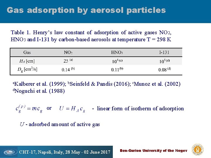 Gas adsorption by aerosol particles Scavenging of air Table 1. Henry’s law constant of