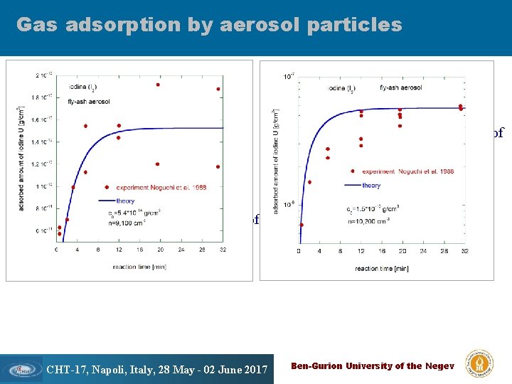 Gas adsorption by aerosol particles Scavenging of air pollutions by cloud and rain droplets