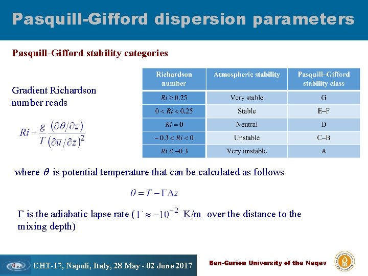 Pasquill-Gifford dispersion parameters Pasquill-Gifford stability categories Gradient Richardson number reads where q is potential