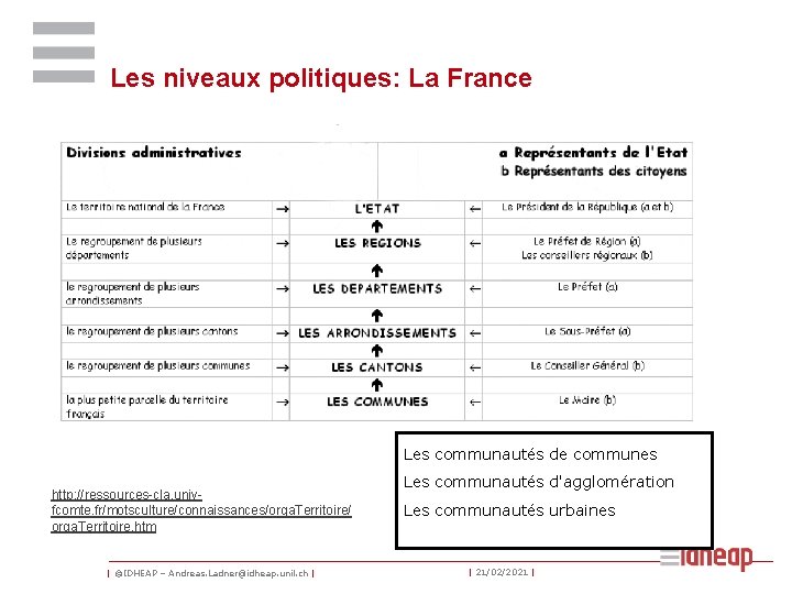 Les niveaux politiques: La France Les communautés de communes http: //ressources-cla. univfcomte. fr/motsculture/connaissances/orga. Territoire/