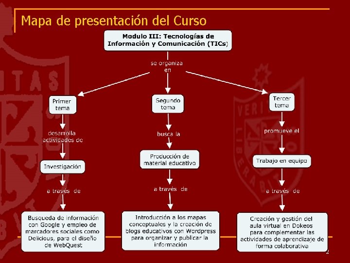 Mapa de presentación del Curso 2 