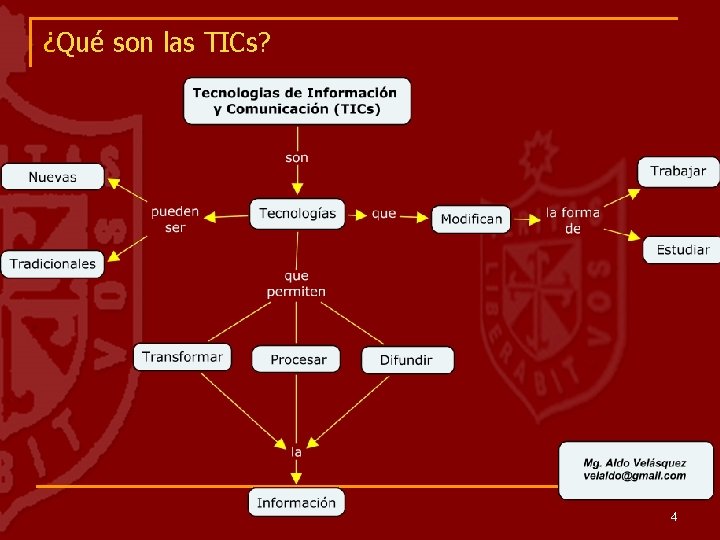 ¿Qué son las TICs? 4 