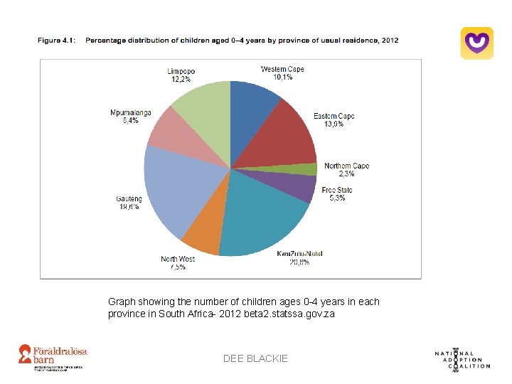 Graph showing the number of children ages 0 -4 years in each province in