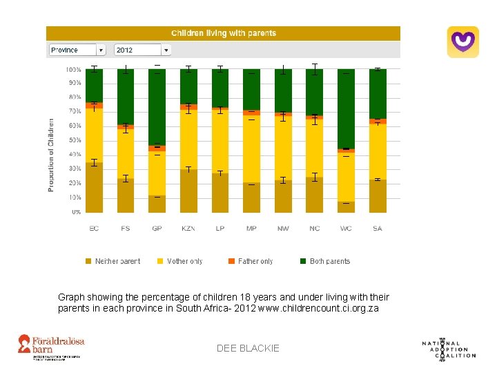 Graph showing the percentage of children 18 years and under living with their parents