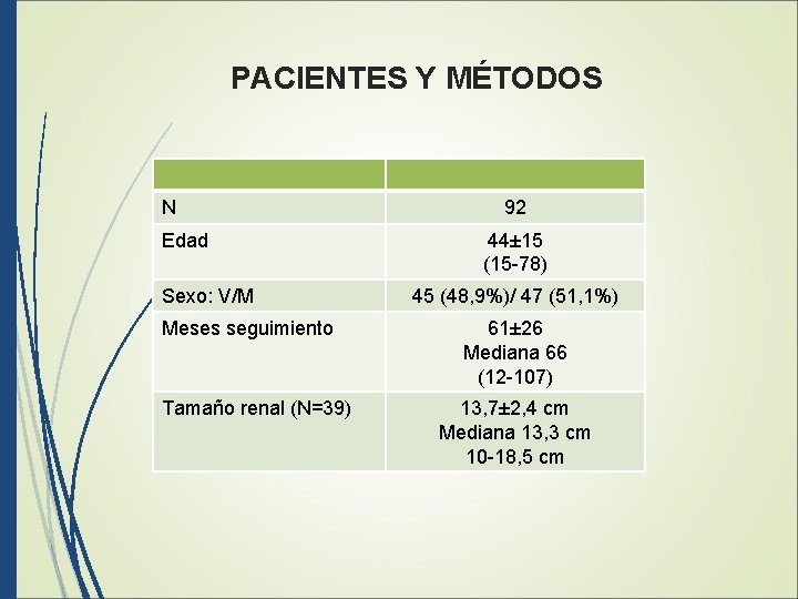 PACIENTES Y MÉTODOS N Edad Sexo: V/M Meses seguimiento Tamaño renal (N=39) 92 44±